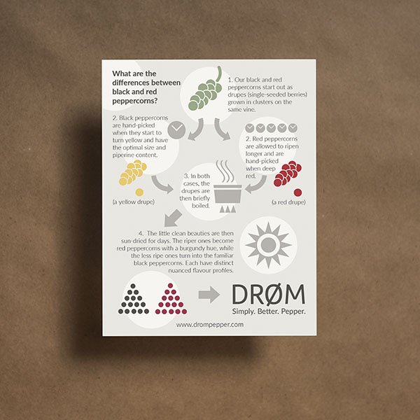 Drøm Print Material
